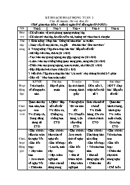 Giáo án Mầm non Lớp Chồi - Chủ đề: Bé vui đón Tết - Năm học 2020-2021 - Trần Thị Nga