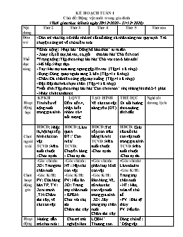 Giáo án Mầm non Lớp Chồi - Chủ đề: Động vật nuôi trong gia đình - Năm học 2020-2021 - Lê Thị Anh