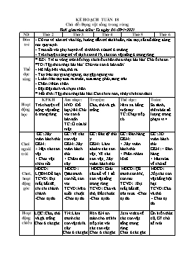 Giáo án Mầm non Lớp Chồi - Chủ đề: Động vật sống trong rừng - Năm học 2020-2021 - Nguyễn Thị Hưng