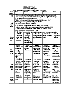 Giáo án Mầm non Lớp Chồi - Chủ đề: Em yêu cây xanh - Năm học 2020-2021 - Nguyễn Thị Hoài Sương