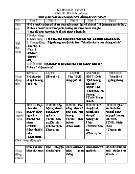 Giáo án Mầm non Lớp Chồi - Chủ đề: Hà Tĩnh quê em - Năm học 2021-2022 - Trần Thị Thu Hằng