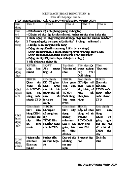 Giáo án Mầm non Lớp Chồi - Chủ đề: Lớp học của bé - Năm học 2021-2022 - Trần Thị Nga
