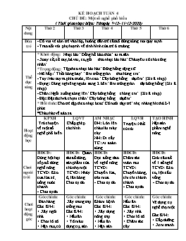 Giáo án Mầm non Lớp Chồi - Chủ đề: Một số nghề phổ biến - Năm học 2020-2021 - Lê Thị Anh