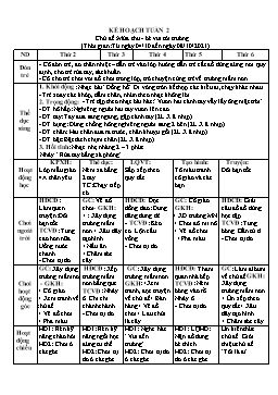 Giáo án Mầm non Lớp Chồi - Chủ đề: Mùa thu, bé vui tới trường - Năm học 2021-2022 - Trần Thị Phương Thúy