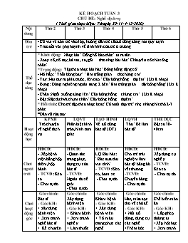 Giáo án Mầm non Lớp Chồi - Chủ đề: Nghề dịch vụ - Năm học 2020-2021 - Lê Thị Anh