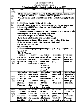 Giáo án Mầm non Lớp Chồi - Chủ đề: Ngôi nhà của tôi - Năm học 2020-2021 - Lê Thị Anh