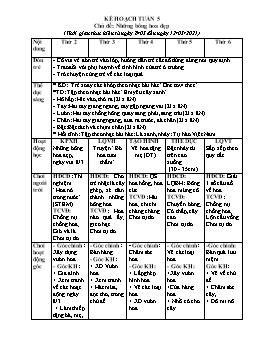 Giáo án Mầm non Lớp Chồi - Chủ đề: Những bông hoa đẹp - Năm học 2020-2021 - Trần Thị Thu Hằng