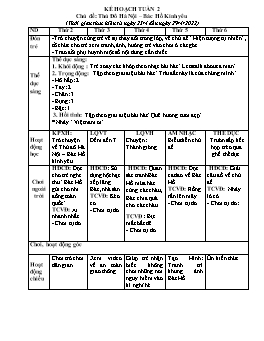 Giáo án Mầm non Lớp Chồi - Chủ đề: Thủ đô Hà Nội. Bác Hồ kính yêu - Năm học 2021-2022 - Trần Thị Thu Hằng