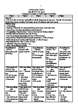 Giáo án Mầm non Lớp Chồi - Chủ đề: Tôi và bạn - Năm học 2021-2022 - Nguyễn Thị Hoài Sương