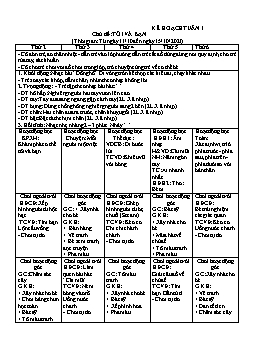 Giáo án Mầm non Lớp Chồi - Chủ đề: Tôi và bạn - Năm học 2021-2022 - Trần Thị Phương Thúy