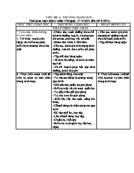 Giáo án Mầm non Lớp Chồi - Chủ đề: Trường Mầm non - Chủ đề nhánh: Trường mầm non thân yêu - Năm học 2021-2022 - Trần Thị Thu Hằng