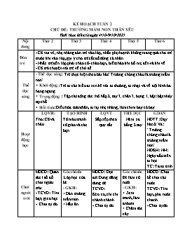 Giáo án Mầm non Lớp Chồi - Chủ đề: Trường Mầm non thân yêu - Năm học 2021-2022 - Trần Thị Thu Hằng