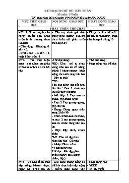 Giáo án Mầm non Lớp Lá - Chủ đề: Bản thân - Chủ đề nhánh: An toàn cho bé - Năm học 2021-2022 - Nguyễn Thị Phương