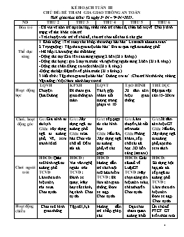 Giáo án Mầm non Lớp Lá - Chủ đề: Bé tham gia giao thông an toàn - Năm học 2020-2021 - Phan Thị Ngọc