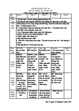 Giáo án Mầm non Lớp Lá - Chủ đề: Bé với thời tiết - Năm học 2020-2021 - Nguyễn Thị Hằng