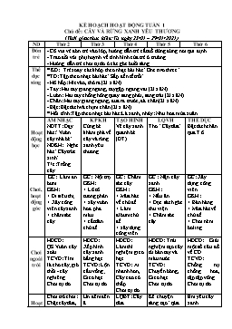 Giáo án Mầm non Lớp Lá - Chủ đề: Cây và rừng xanh yêu thương - Năm học 2020-2021 - Đinh Nữ Gái