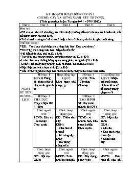 Giáo án Mầm non Lớp Lá - Chủ đề: Cây và rừng xanh yêu thương - Năm học 2021-2022 - Đinh Nữ Gái