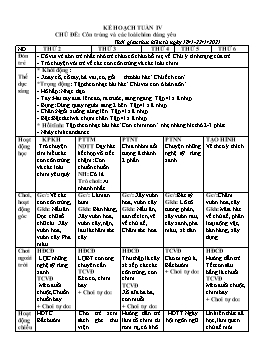 Giáo án Mầm non Lớp Lá - Chủ đề: Côn trùng và các loài chim đáng yêu - Năm học 2020-2021 - Thái Thị Dung