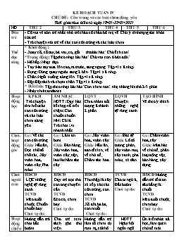 Giáo án Mầm non Lớp Lá - Chủ đề: Côn trùng và các loài chim đáng yêu - Năm học 2020-2021 - Phan Thị Ngọc
