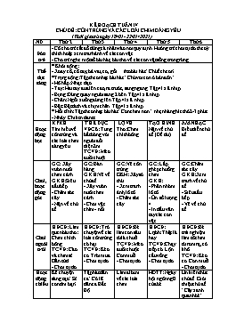 Giáo án Mầm non Lớp Lá - Chủ đề: Côn trùng và các loài chim đáng yêu - Năm học 2020-2021 - Nguyễn Thị Hoài Sương