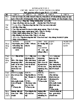 Giáo án Mầm non Lớp Lá - Chủ đề: Động vật nuôi trong gia đình - Năm học 2020-2021 - Thái Thị Dung