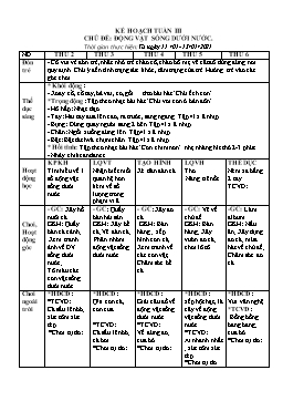 Giáo án Mầm non Lớp Lá - Chủ đề: Động vật sống dưới nước - Năm học 2020-2021 - Thái Thị Dung