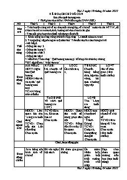 Giáo án Mầm non Lớp Lá - Chủ đề: Em yêu quê hương em - Năm học 2021-2022 - Nguyễn Thị Phương