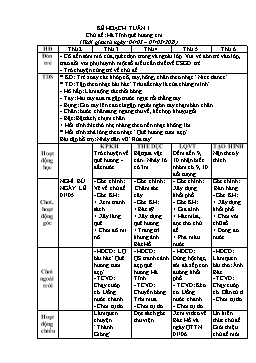 Giáo án Mầm non Lớp Lá - Chủ đề: Hà Tĩnh quê hương em - Năm học 2020-2021 - Nguyễn Thị Hoài Sương