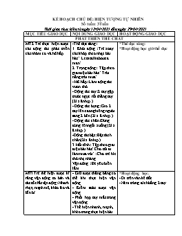 Giáo án Mầm non Lớp Lá - Chủ đề: Hiện tượng tự nhiên - Chủ đề nhánh: Nước và các hiện tượng tự nhiên - Năm học 2020-2021 - Thái Thị Dung