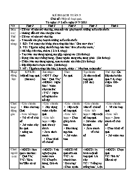 Giáo án Mầm non Lớp Lá - Chủ đề: Một số loại quả - Năm học 2020-2021 - Đặng Thị Lệ Hằng