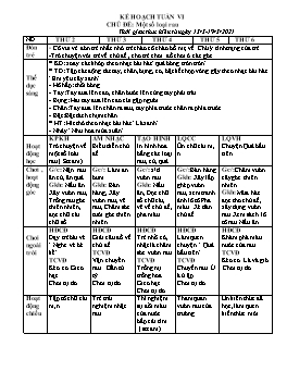 Giáo án Mầm non Lớp Lá - Chủ đề: Một số loại rau - Năm học 2020-2021 - Phan Thị Ngọc