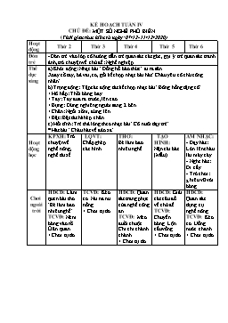 Giáo án Mầm non Lớp Lá - Chủ đề: Một số nghề phổ biến - Năm học 2020-2021 - Nguyễn Thị Hoài Sương
