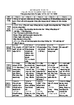Giáo án Mầm non Lớp Lá - Chủ đề: Ngày thành lập quân đội nhân dân Việt Nam 22/12 - Năm học 2020-2021 - Thái Thị Dung