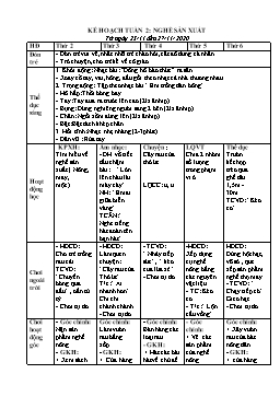 Giáo án Mầm non Lớp Lá - Chủ đề: Nghề sản xuất - Năm học 2020-2021 - Nguyễn Thị Thúy