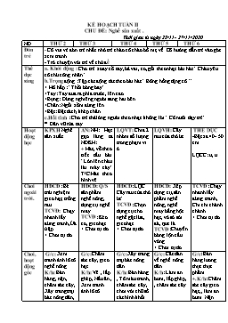 Giáo án Mầm non Lớp Lá - Chủ đề: Nghề sản xuất - Năm học 2020-2021 - Thái Thị Dung