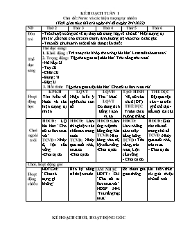 Giáo án Mầm non Lớp Lá - Chủ đề: Nước và các hiện tượng tự nhiên - Năm học 2021-2022 - Lê Thị Anh