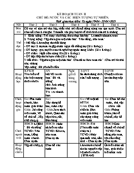 Giáo án Mầm non Lớp Lá - Chủ đề: Nước và các hiện tượng tự nhiên - Năm học 2020-2021 - Thái Thị Dung