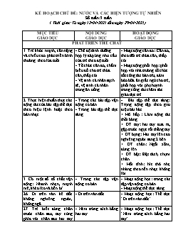 Giáo án Mầm non Lớp Lá - Chủ đề: Nước và các hiện tượng tự nhiên - Chủ đề nhánh: Nước và các hiện tượng thiên nhiên - Năm học 2020-2021 - Đinh Nữ Gái