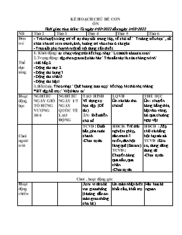 Giáo án Mầm non Lớp Lá - Chủ đề: Ôn tập - Năm học 2021-2022 - Thái Thị Dung