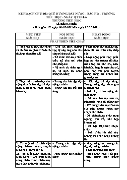 Giáo án Mầm non Lớp Lá - Chủ đề: Quê hương đất nước. Bác Hồ. Trường Tiểu học. Ngày Quốc tế thiếu nhi 1/6 - Chủ đề nhánh: Quê hương đất nước - Năm học 2020-2021 - Đinh Nữ Gái