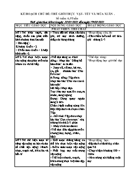 Giáo án Mầm non Lớp Lá - Chủ đề: Thế giới thực vật. Tết và mùa xuân - Chủ đề nhánh: Cây và rừng xanh yêu thương - Năm học 2020-2021 - Thái Thị Dung