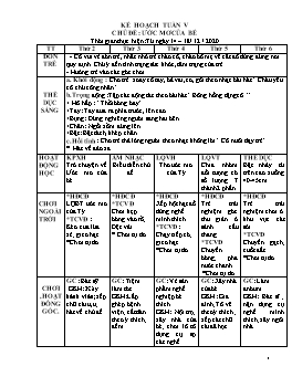 Giáo án Mầm non Lớp Lá - Chủ đề: Ước mơ của bé - Năm học 2020-2021 - Phan Thị Ngọc