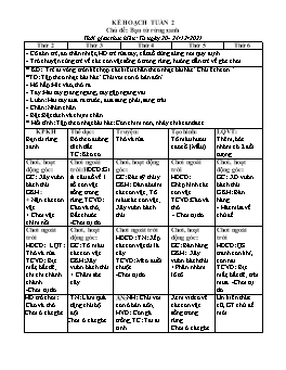 Giáo án Mầm non Lớp Mầm - Chủ đề: Bạn từ rừng xanh - Năm học 2021-2022 - Trần Thị Thu Hiền