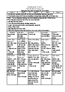 Giáo án Mầm non Lớp Mầm - Chủ đề: Bạn từ rừng xanh - Năm học 2021-2022 - Nguyễn Thị Hưng