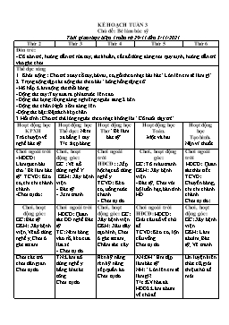 Giáo án Mầm non Lớp Mầm - Chủ đề: Bé làm bác sỹ - Năm học 2021-2022 - Nguyễn Thị Hưng