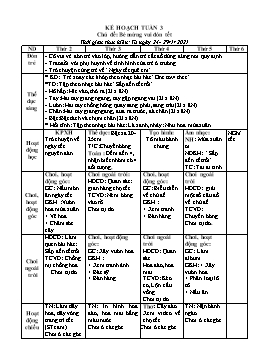Giáo án Mầm non Lớp Mầm - Chủ đề: Bé mừng vui đón Tết - Năm học 2021-2022 - Nguyễn Thị Hưng