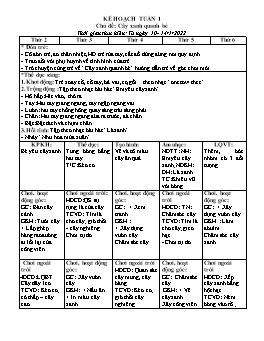 Giáo án Mầm non Lớp Mầm - Chủ đề: Cây xanh quanh bé - Năm học 2021-2022 - Trần Thị Thu Hiền