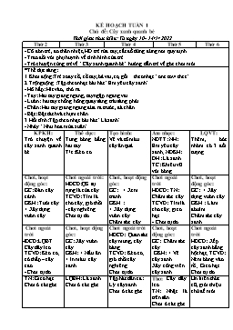 Giáo án Mầm non Lớp Mầm - Chủ đề: Cây xanh quanh bé - Năm học 2021-2022 - Nguyễn Thị Hưng