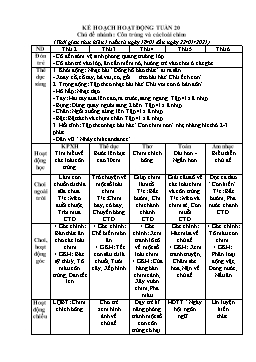 Giáo án Mầm non Lớp Mầm - Chủ đề: Côn trùng và các loài chim - Năm học 2020-2021 - Nguyễn Thị Hằng