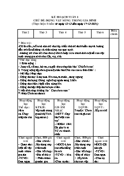 Giáo án Mầm non Lớp Mầm - Chủ đề: Động vật sống trong gia đình - Năm học 2021-2022 - Nguyễn Thị Thu Hiền